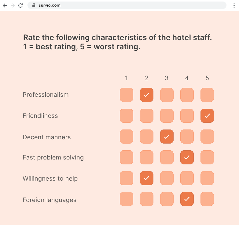 Guest Feedback - The Key to Success in the Hospitality Industry